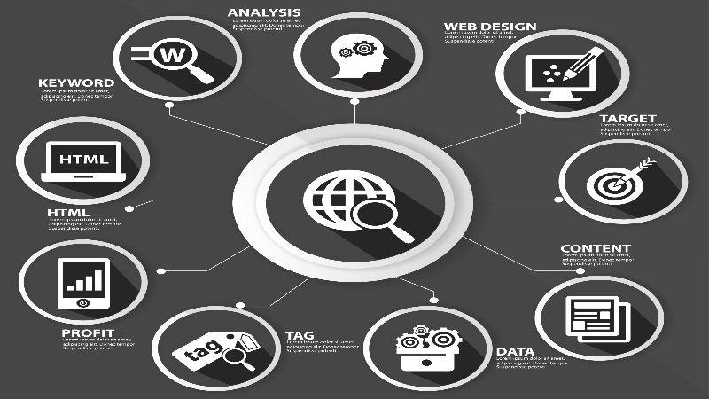 Services Such as Search Engine Optimization in Las Vegas Are Important to Your Success