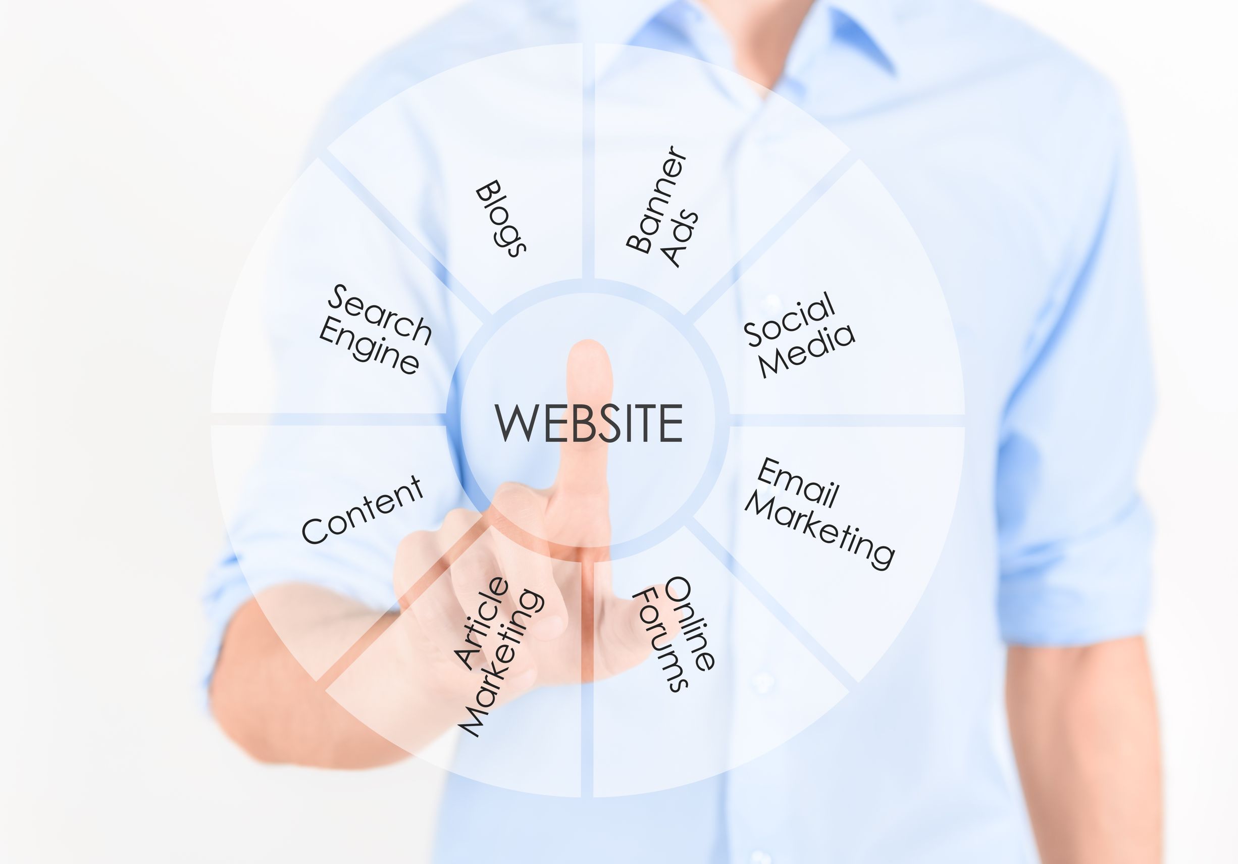 Where Web Design Services in Chicago, IL, Fit Between Branding and Lead Generation